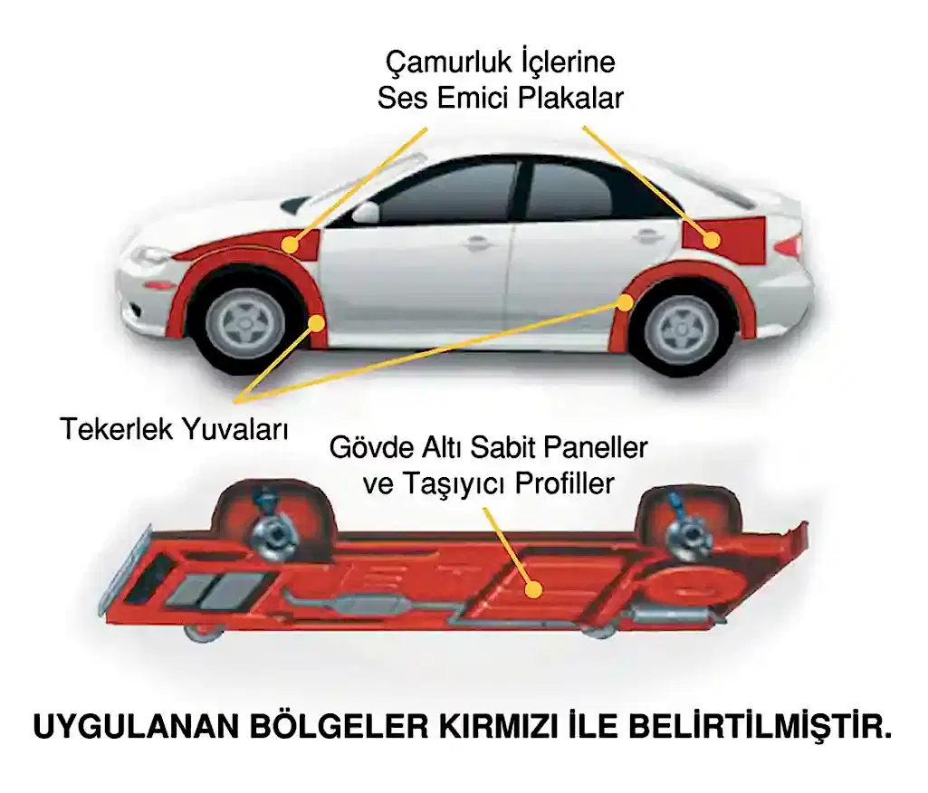 ziebart ses yatımı